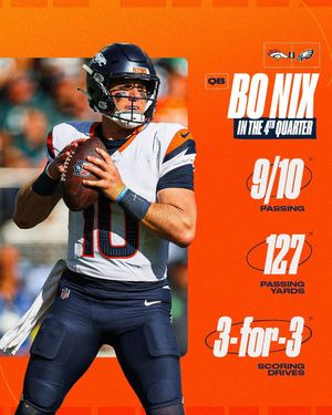 Image post by @Broncos on Twitter