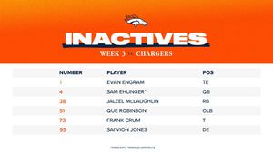 Image post by @Broncos on Twitter