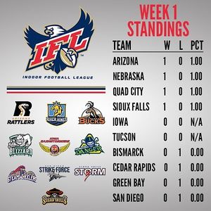 Image post by @indoorfootballleague on Instagram