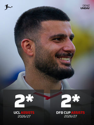 Image post by @bundesliga on Instagram