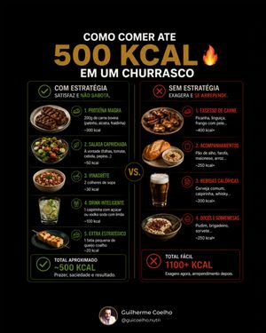Image post by @guicoelho.nutri on Instagram