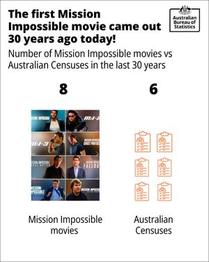 Image post by @absstats on Instagram