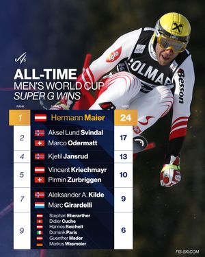 Image post by @fisalpine on Instagram