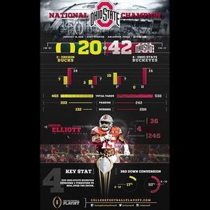 Image post by @cfbplayoff on Instagram