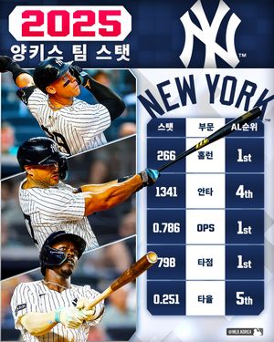 Image post by @mlb.korea on Instagram