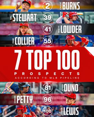 Image post by @RedsOnTheRise on Twitter