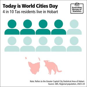 Image post by @absstats on Instagram