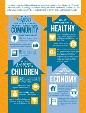Image post by @HabitatLasVegas on Facebook