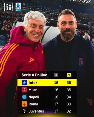Image post by @dazn_it on Instagram
