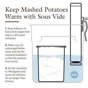Image post by @cooksillustrated on Instagram