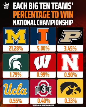 Image post by @DraftKings on Twitter