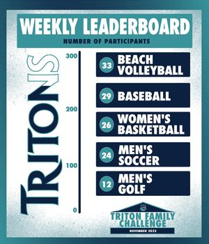 Image post by @eckerdtritonclub on Instagram
