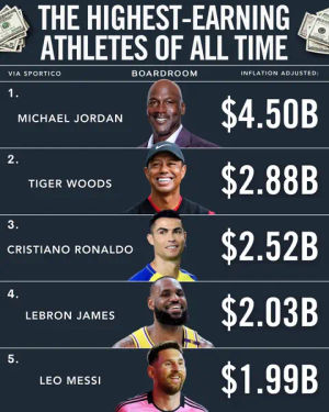Image post by @boardroom on TikTok