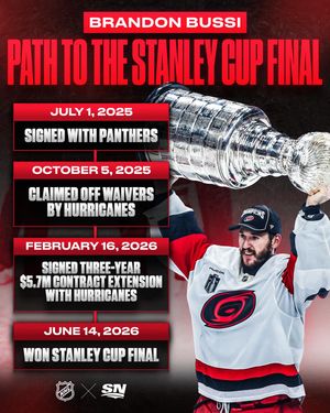 Image post by @sportsnet on Instagram