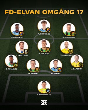 Image post by @fotbolldirekt on Instagram