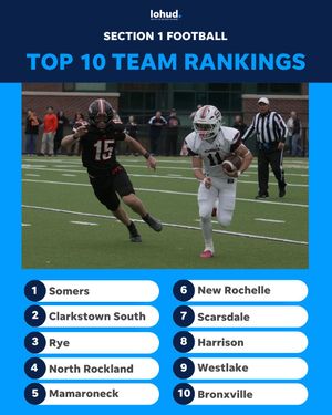 Image post by @lohudsports on Instagram