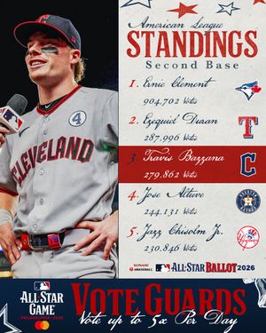 Image post by @CleGuardians on Twitter