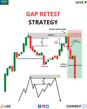 Image post by @traderdost on Instagram