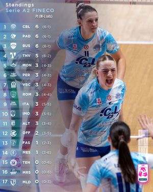 Image post by @legavolleyfemminile on Instagram