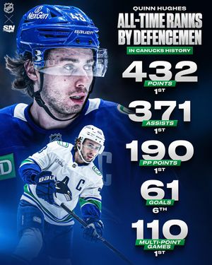 Image post by @sportsnet on Instagram