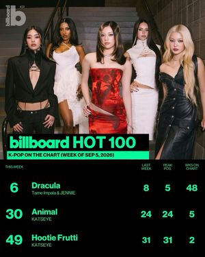 Image post by @billboard_korea on Instagram