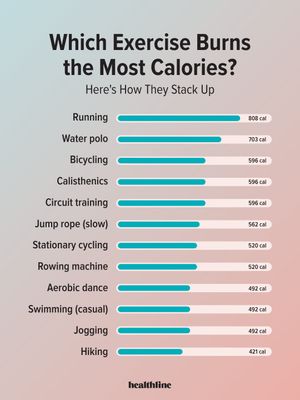 Image post by @healthline on Instagram