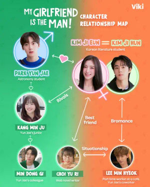 Image post by @rakuten_viki on TikTok