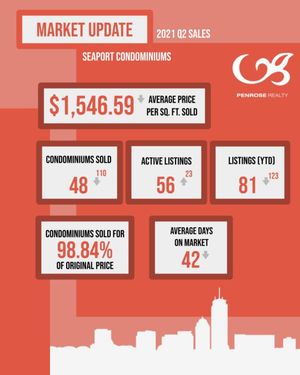 Image post by @penroserealty on Instagram