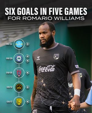 Image post by @uslchampionship on Instagram