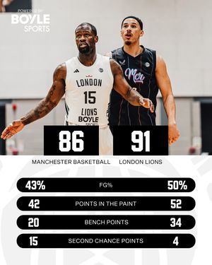 Image post by @londonlions on Instagram