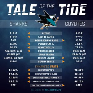 Image post by @sanjosesharks on Instagram
