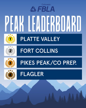 Image post by @coloradofbla on Instagram