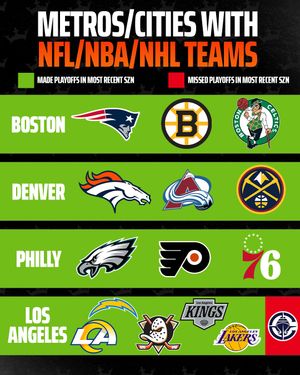 Image post by @draftkings on Instagram