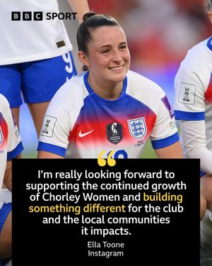 Video post by @bbcwomensfootball on TikTok