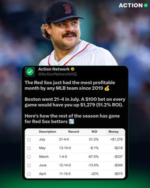 Image post by @actionnetworkhq on Instagram
