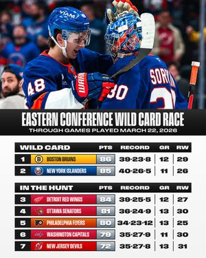 Image post by @nhl on Instagram