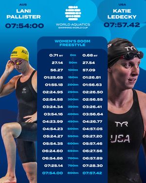 Image post by @world_aquatics on Instagram