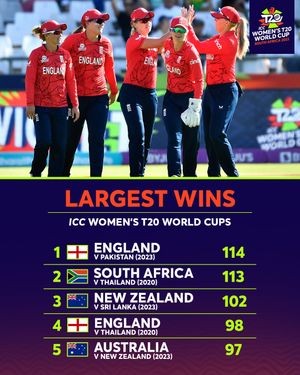 Image post by @t20worldcup on Instagram