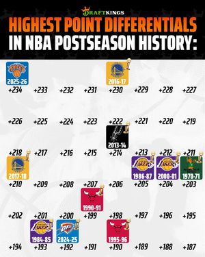 Image post by @draftkings on Instagram