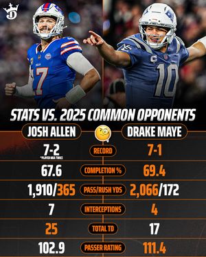 Image post by @draftkings on Instagram