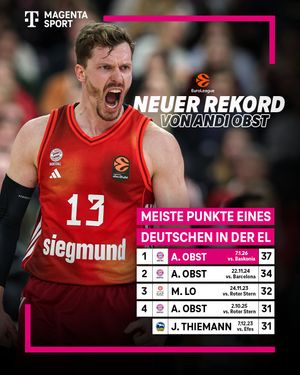 Image post by @magentasport on Instagram