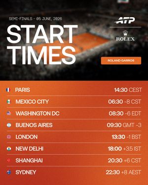 Image post by @atptour on Instagram