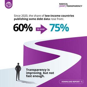 Image post by @WorldBank on Twitter/X