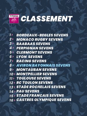 Image post by @avironrugbypro on Instagram