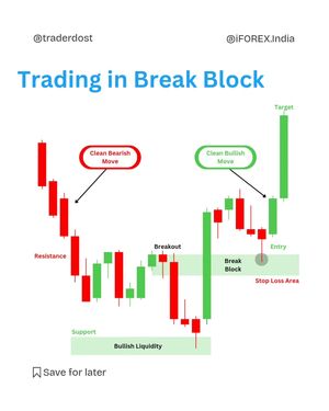 Image post by @traderdost on Instagram