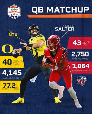 Image post by @fiesta_bowl on Instagram