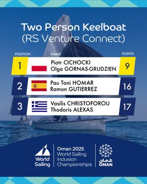 Image post by @worldsailingofficial on Instagram