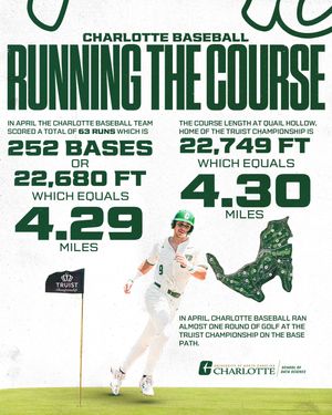 Image post by @charlotte_baseball on Instagram