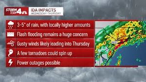 Video post by @nbcnewyork on YouTube