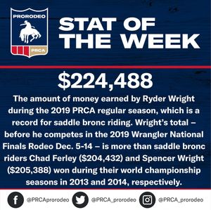 Image post by @prca_prorodeo on Instagram